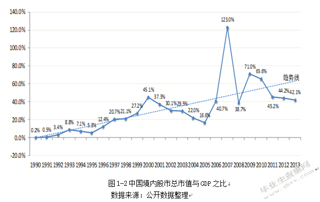 中国上市公司再融资的研究