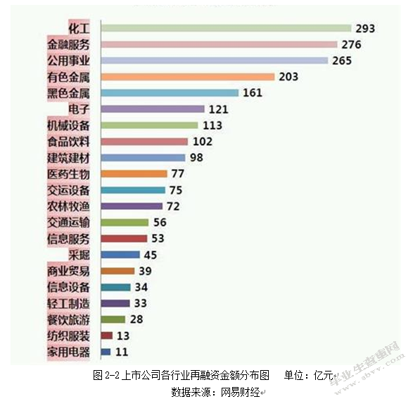 中国上市公司再融资的研究