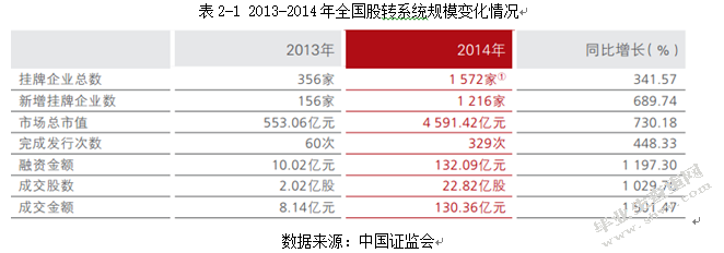 中国上市公司再融资的研究