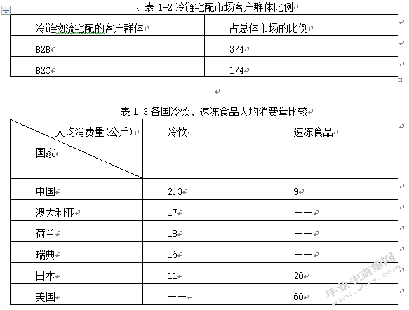 郑明冷链物流公司配送优化研究
