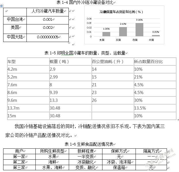 郑明冷链物流公司配送优化研究