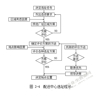 郑明冷链物流公司配送优化研究