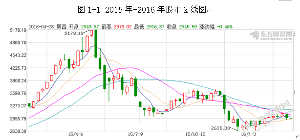 证券市场中基于行为金融的反向投资策略的研究