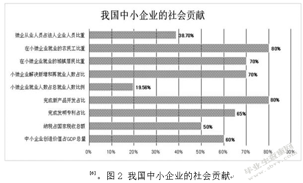 中小企业发展路径研究