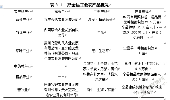 织金县农产品物流现状及发展对策研究