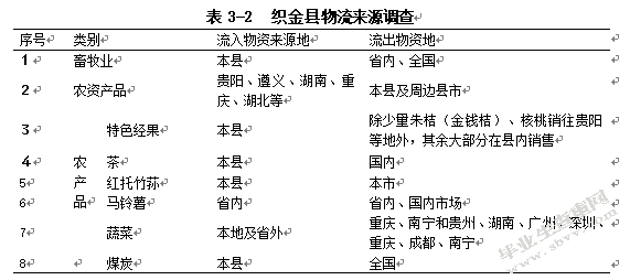 织金县农产品物流现状及发展对策研究