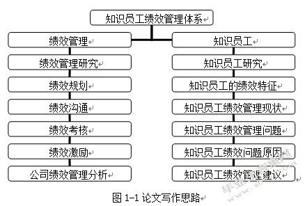 中兴公司知识员工绩效管理问题研究