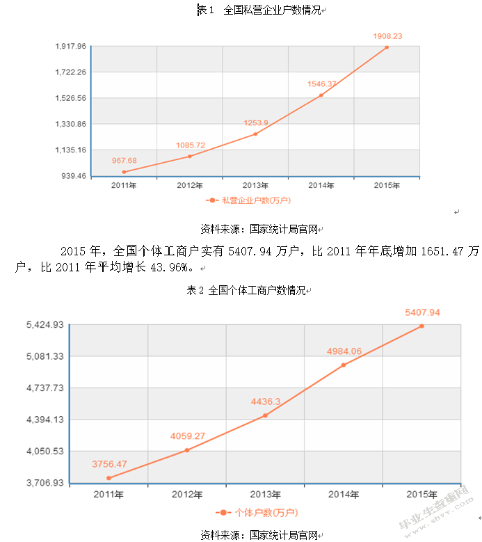 中小企业的现状及发展战略