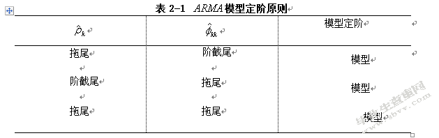 中国国内游客数量的时间序列分析