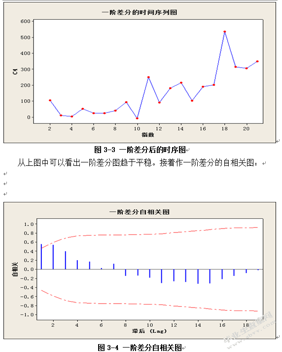 中国国内游客数量的时间序列分析