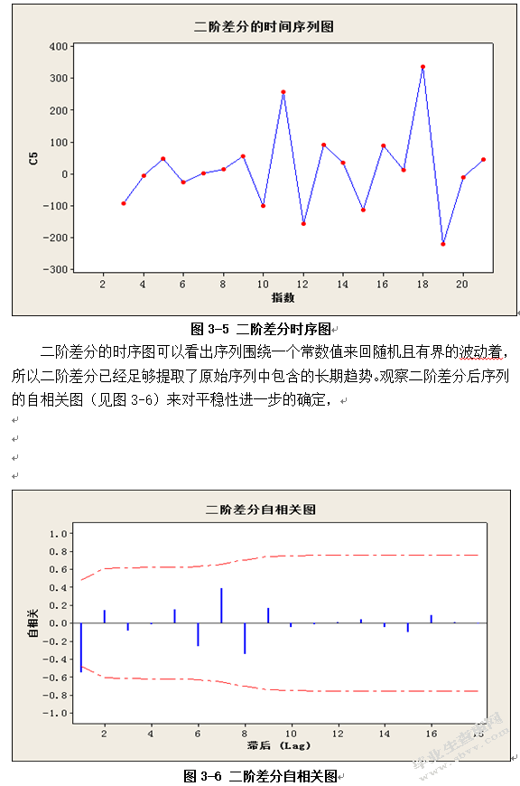 中国国内游客数量的时间序列分析