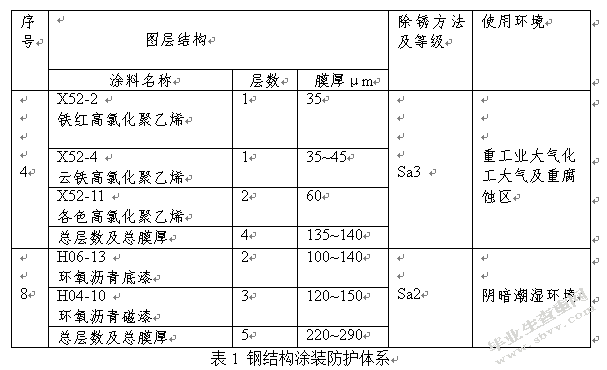 宝钢原料设备防腐实施过程管理举措