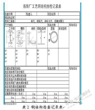 宝钢原料设备防腐实施过程管理举措