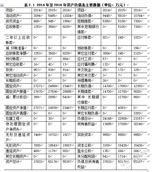 从财务报表分析看银行授信风险管控