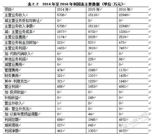 从财务报表分析看银行授信风险管控