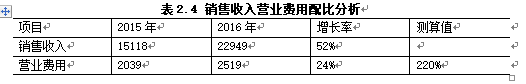 从财务报表分析看银行授信风险管控