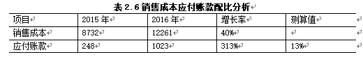 从财务报表分析看银行授信风险管控