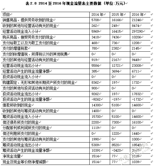 从财务报表分析看银行授信风险管控