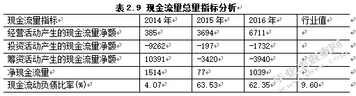 从财务报表分析看银行授信风险管控