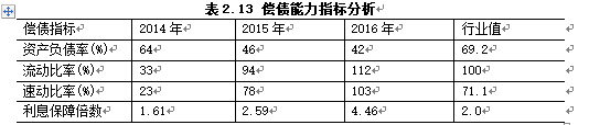 从财务报表分析看银行授信风险管控