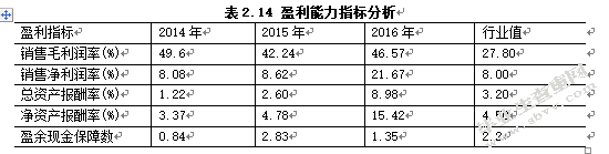 从财务报表分析看银行授信风险管控