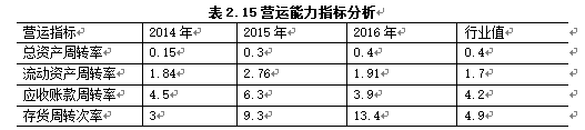 从财务报表分析看银行授信风险管控