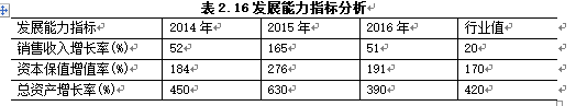 从财务报表分析看银行授信风险管控