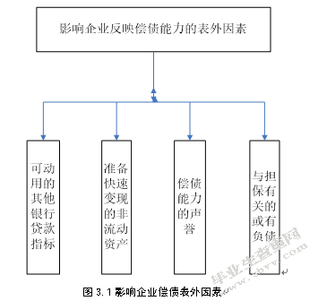 从财务报表分析看银行授信风险管控