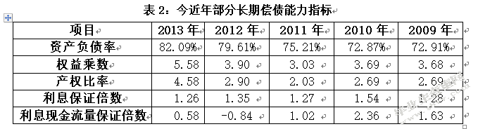 对太极集团价值评估的研究