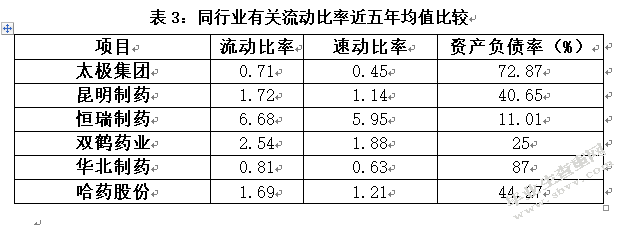 对太极集团价值评估的研究