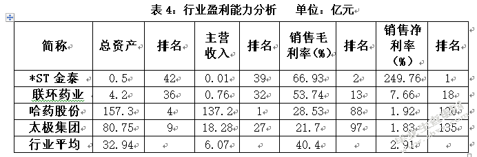 对太极集团价值评估的研究