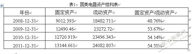 对我国家电零售连锁企业风险管理的思考-以国美电器为例
