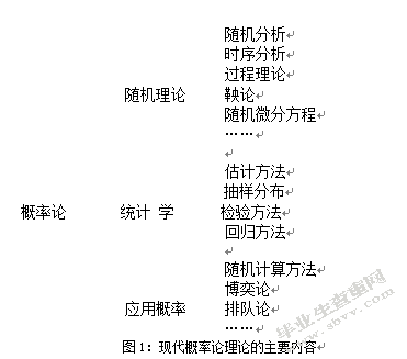 概率论的发展简介及在生活中的应用
