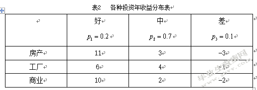 概率论的发展简介及在生活中的应用
