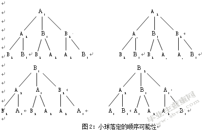 概率论的发展简介及在生活中的应用