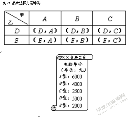 概率论的发展简介及在生活中的应用