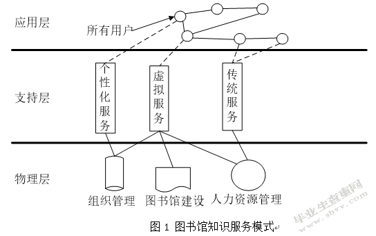 个人信息世界理论视角下的图书馆服务模式研究