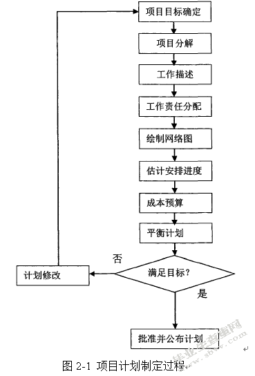 航天产品项目进度管理研究