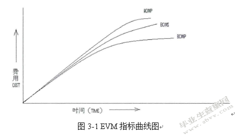 航天产品项目进度管理研究