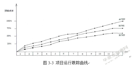 航天产品项目进度管理研究