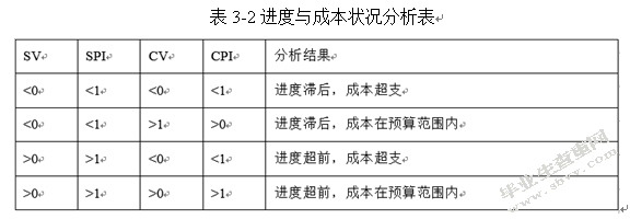 航天产品项目进度管理研究