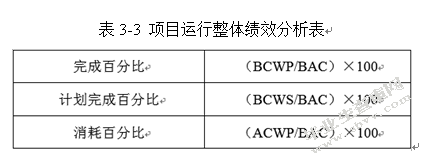 航天产品项目进度管理研究