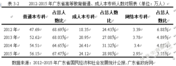 广东GY公司营销策略研究