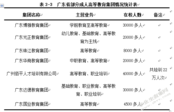 广东GY公司营销策略研究