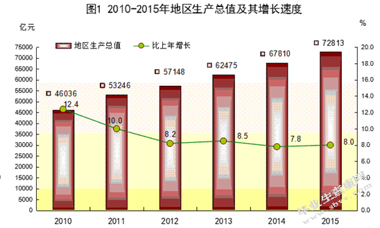 广东GY公司营销策略研究