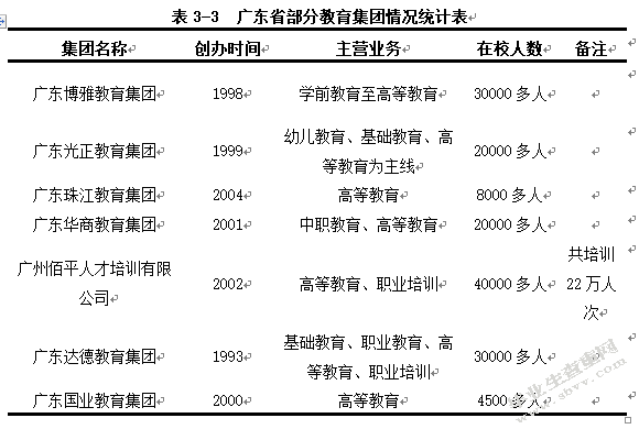 广东GY公司营销策略研究