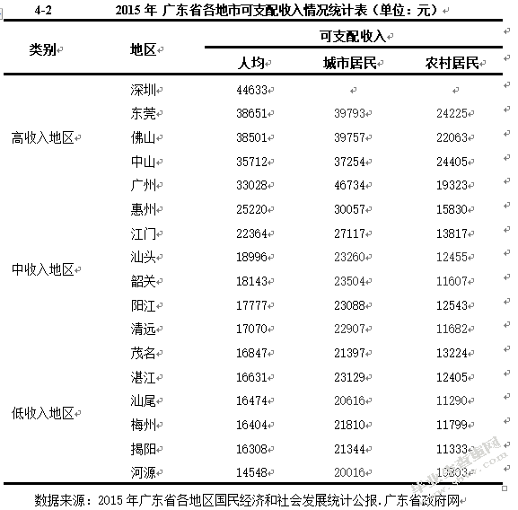 广东GY公司营销策略研究