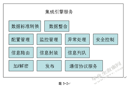 基于PaaS云平台及3G通信技术的移动智能医疗云平台