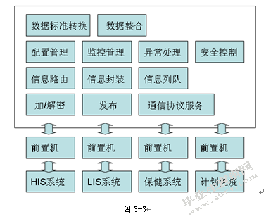基于PaaS云平台及3G通信技术的移动智能医疗云平台
