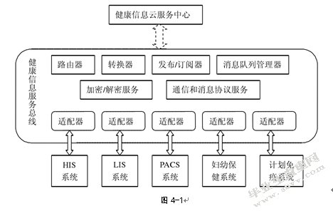 基于PaaS云平台及3G通信技术的移动智能医疗云平台